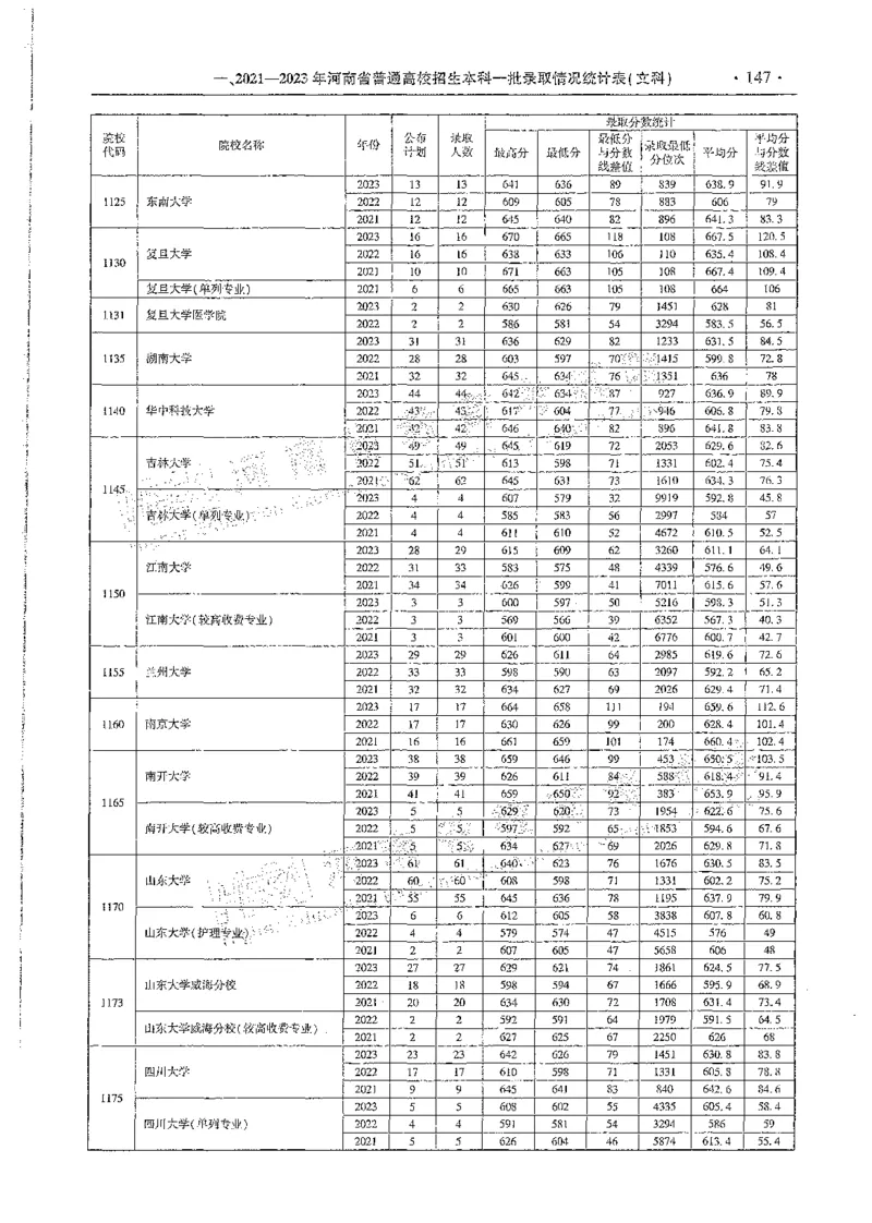 文科类录取统计一本（独家整理）_1.高考2025全国各省真题+答案_必看高考志愿填报价值2999_高考志愿填报_13-河南_河南全套_24文科录取统计Excel版本