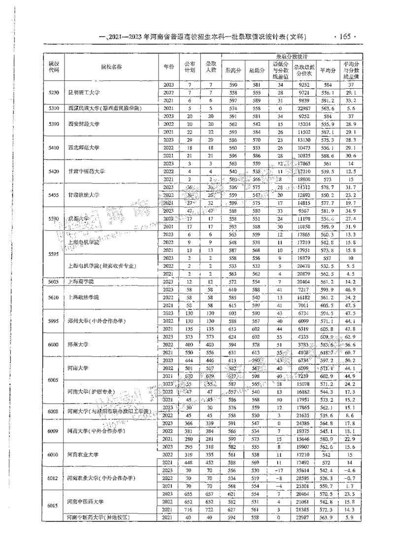 文科类录取统计一本（独家整理）_1.高考2025全国各省真题+答案_必看高考志愿填报价值2999_高考志愿填报_13-河南_河南全套_24文科录取统计Excel版本