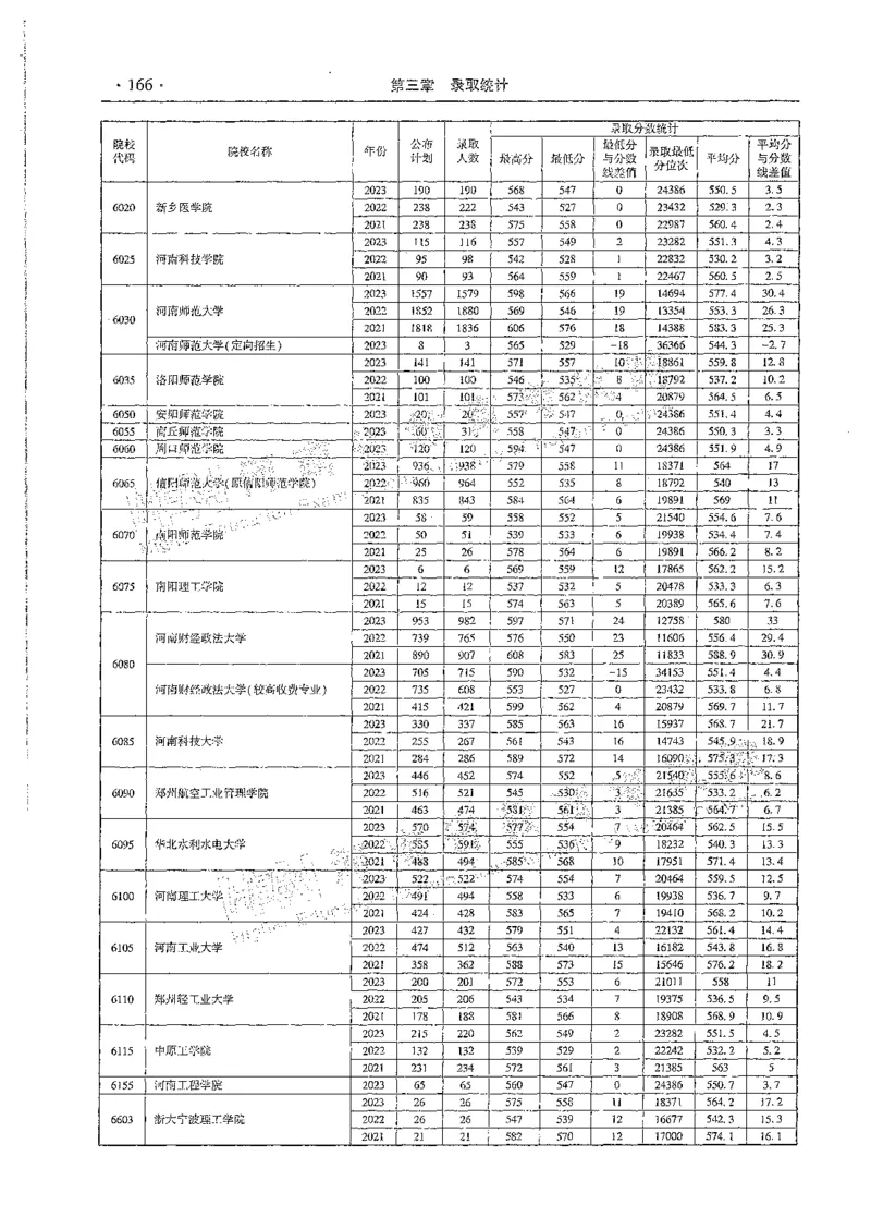 文科类录取统计一本（独家整理）_1.高考2025全国各省真题+答案_必看高考志愿填报价值2999_高考志愿填报_13-河南_河南全套_24文科录取统计Excel版本