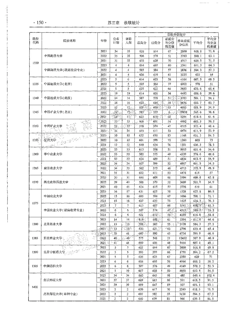 文科类录取统计一本（独家整理）_1.高考2025全国各省真题+答案_必看高考志愿填报价值2999_高考志愿填报_13-河南_河南全套_24文科录取统计Excel版本