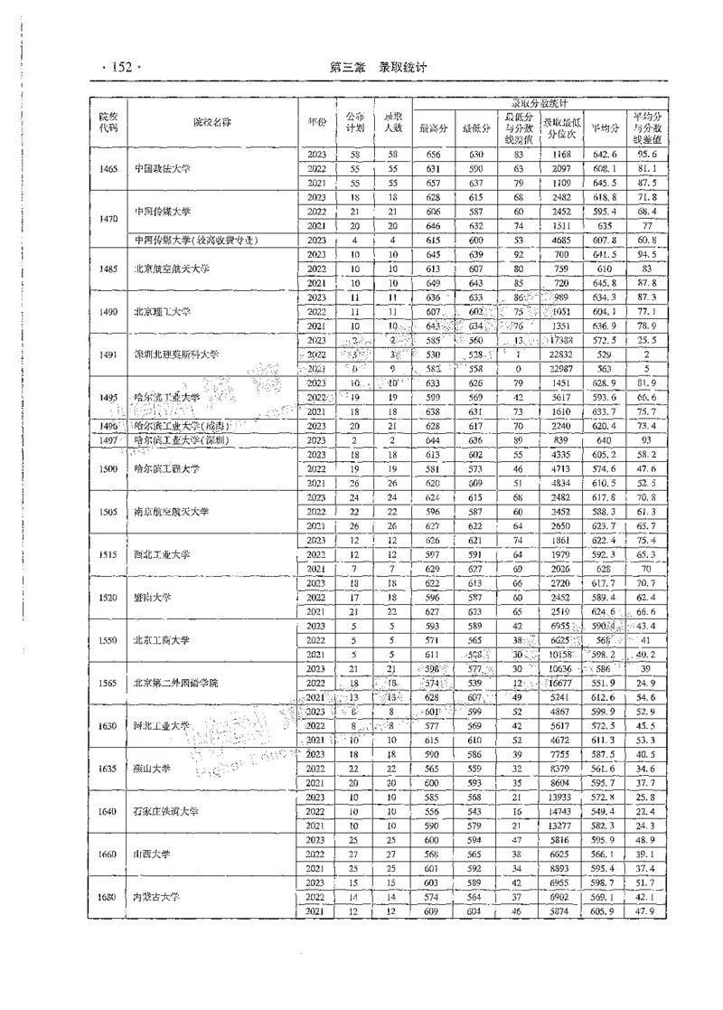 文科类录取统计一本（独家整理）_1.高考2025全国各省真题+答案_必看高考志愿填报价值2999_高考志愿填报_13-河南_河南全套_24文科录取统计Excel版本