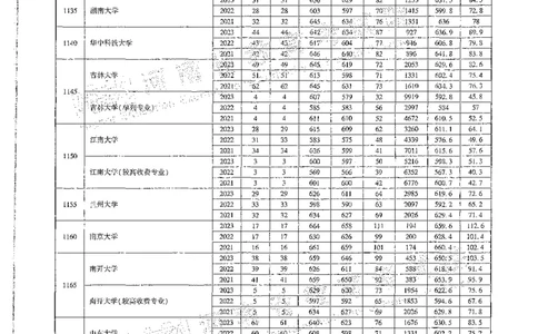文科类录取统计一本（独家整理）_1.高考2025全国各省真题+答案_必看高考志愿填报价值2999_高考志愿填报_13-河南_河南全套_24文科录取统计Excel版本