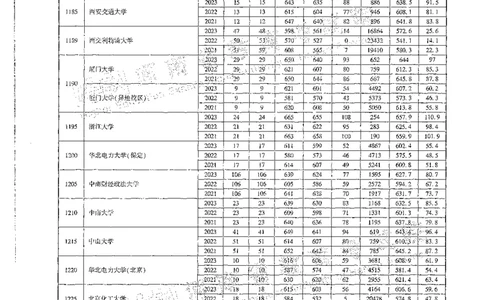 文科类录取统计一本（独家整理）_1.高考2025全国各省真题+答案_必看高考志愿填报价值2999_高考志愿填报_13-河南_河南全套_24文科录取统计Excel版本