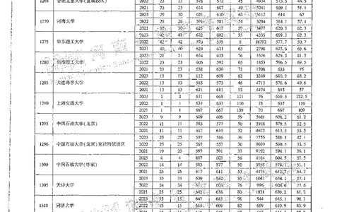 文科类录取统计一本（独家整理）_1.高考2025全国各省真题+答案_必看高考志愿填报价值2999_高考志愿填报_13-河南_河南全套_24文科录取统计Excel版本