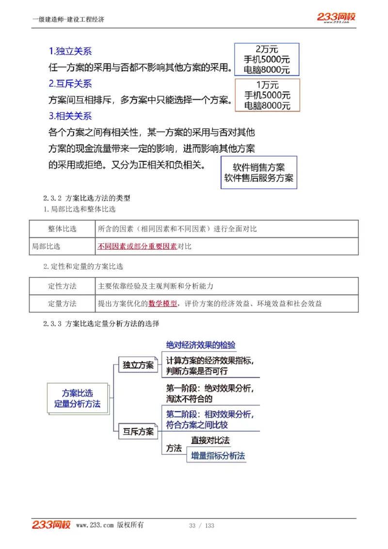 1-29_2026年一级建造师_2026年一建经济_2025年一建经济SVIP_02-基础精讲✿高端面授✿深度强化_14-经济《教材精讲班》李娜233推荐_讲义