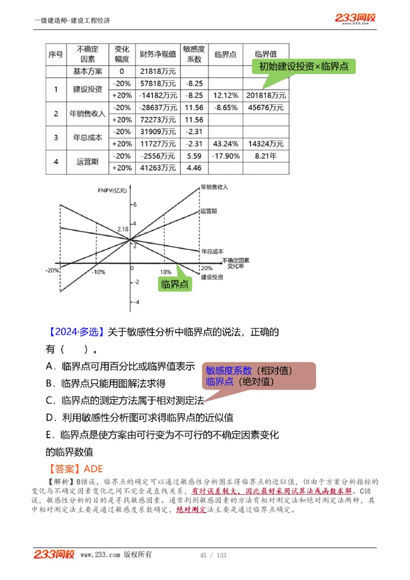 1-29_2026年一级建造师_2026年一建经济_2025年一建经济SVIP_02-基础精讲✿高端面授✿深度强化_14-经济《教材精讲班》李娜233推荐_讲义