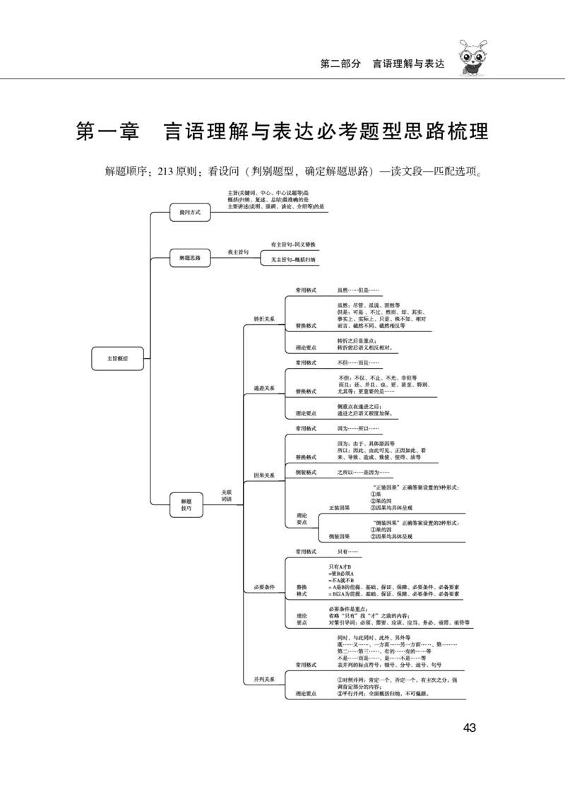 行测必备要点&mdash;言语理解与表达_26吉林考备考资料包_04行测资料包（笔记图推导图等）_14言语理解必备要点