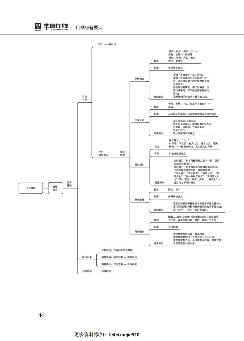 行测必备要点&mdash;言语理解与表达_26吉林考备考资料包_04行测资料包（笔记图推导图等）_14言语理解必备要点