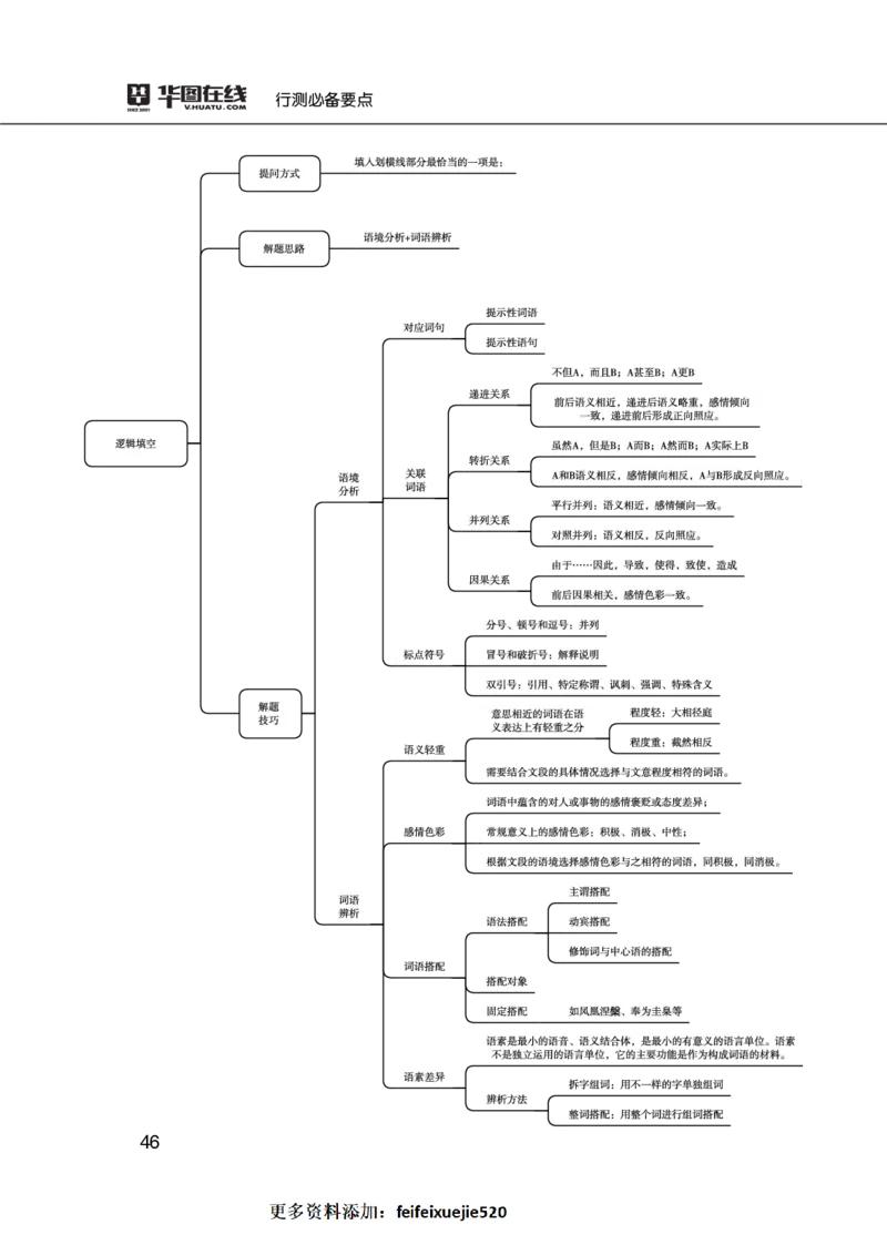 行测必备要点&mdash;言语理解与表达_26吉林考备考资料包_04行测资料包（笔记图推导图等）_14言语理解必备要点