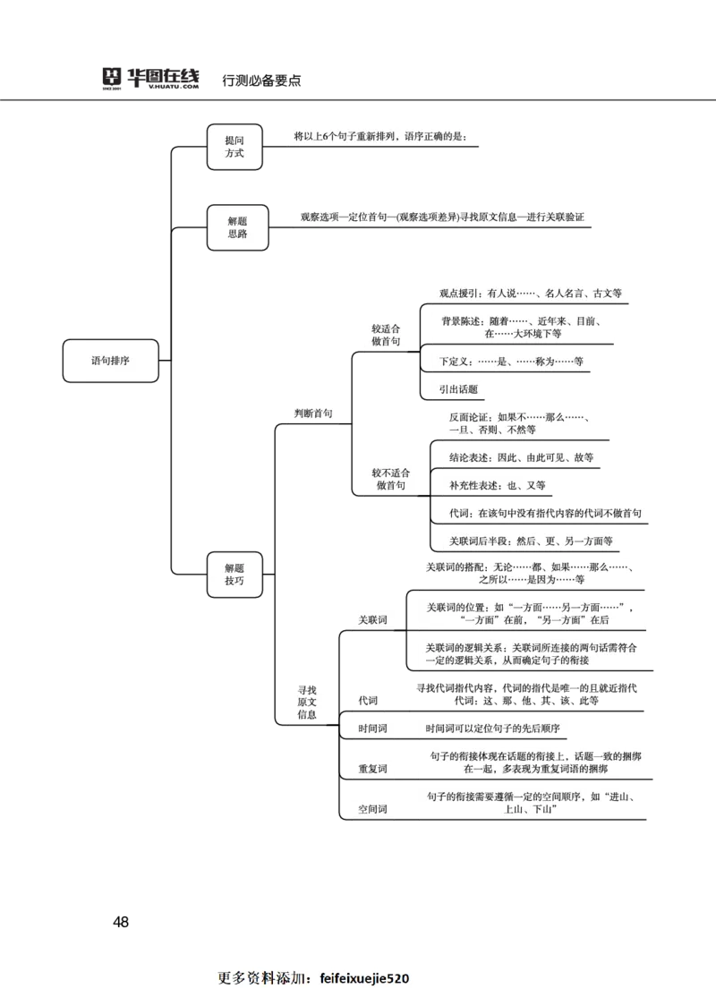 行测必备要点&mdash;言语理解与表达_26吉林考备考资料包_04行测资料包（笔记图推导图等）_14言语理解必备要点