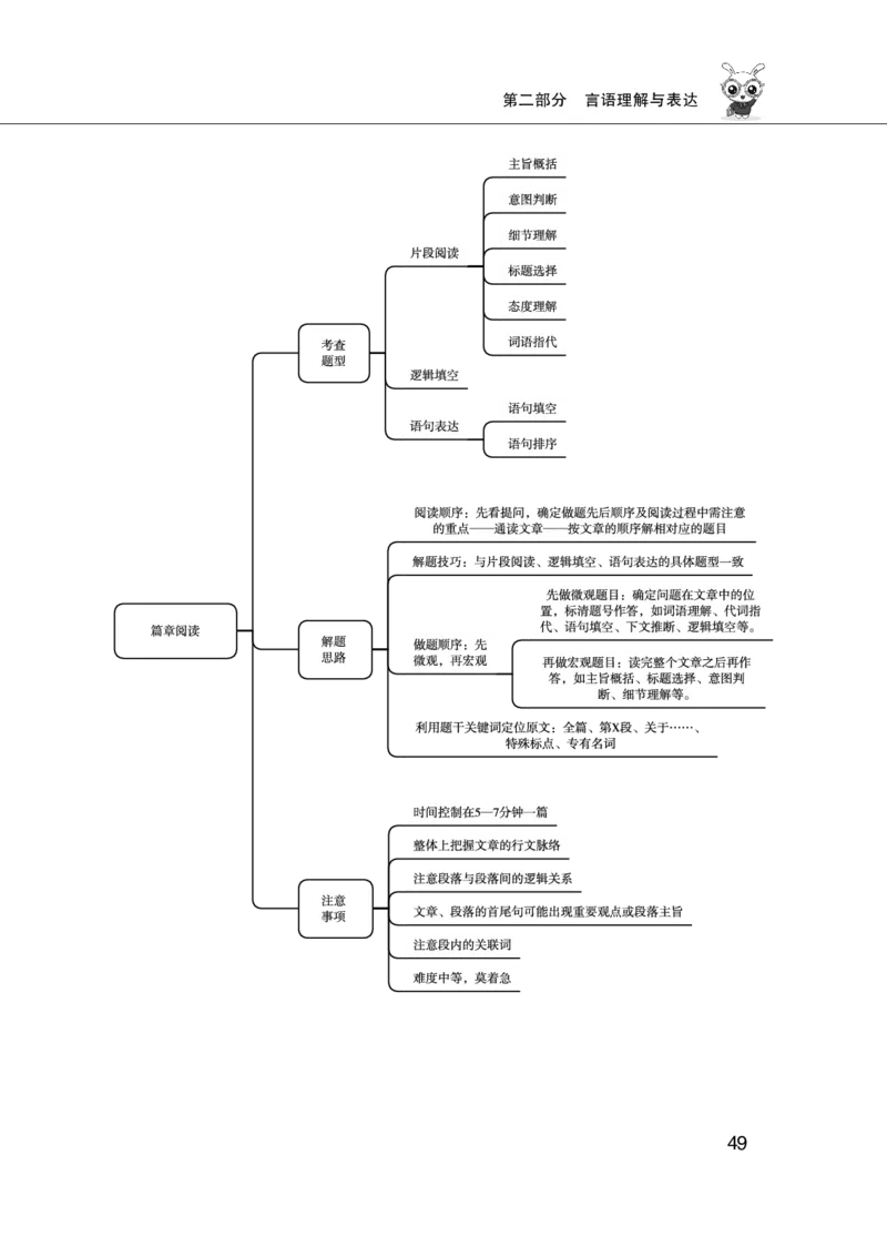 行测必备要点&mdash;言语理解与表达_26吉林考备考资料包_04行测资料包（笔记图推导图等）_14言语理解必备要点
