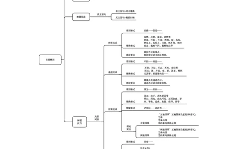行测必备要点&mdash;言语理解与表达_26吉林考备考资料包_04行测资料包（笔记图推导图等）_14言语理解必备要点