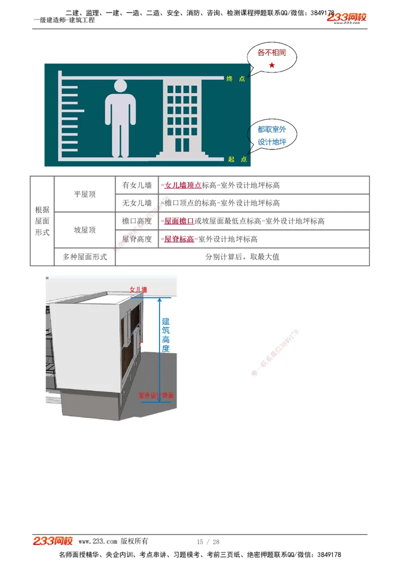 1-3_2026年一级建造师_2026年一建建筑_2025年一建建筑SVIP_02-基础精讲✿高端面授✿深度强化_18-建筑《教材精讲班》江凌俊、梁毛233_江凌俊