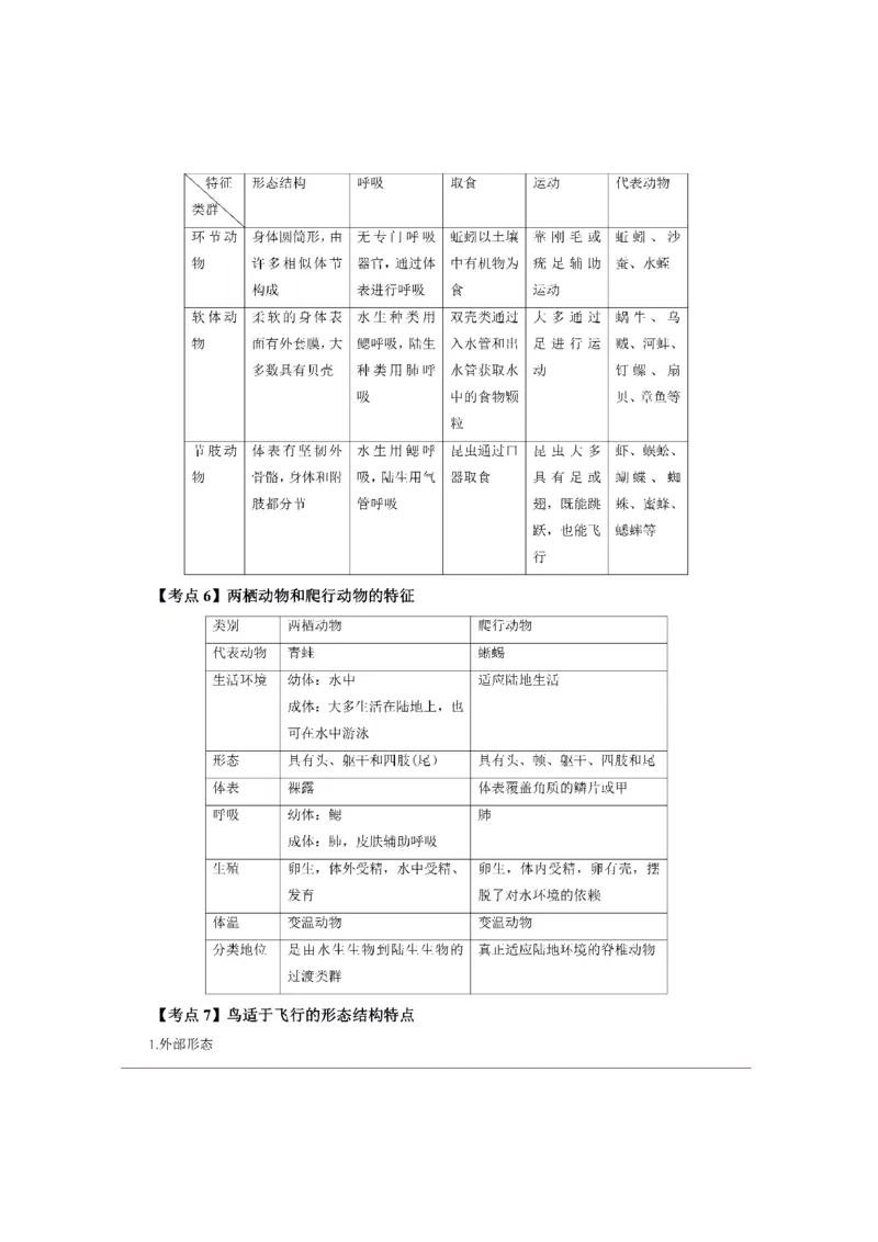 考前必背｜初中教资《生物》最全考点背诵笔记与模版，一遍上岸_4-教培资料-26年最新资料-同步更新_初中高中教资_03科三专项（进去保存报考的学科即可）