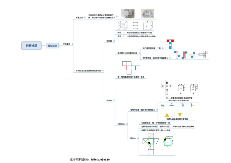行测申论彩色思维导图_26吉林考备考资料包_04行测资料包（笔记图推导图等）_04行测申论思维导图集锦_夏日浅浅版