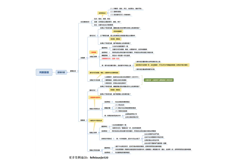 行测申论彩色思维导图_26吉林考备考资料包_04行测资料包（笔记图推导图等）_04行测申论思维导图集锦_夏日浅浅版