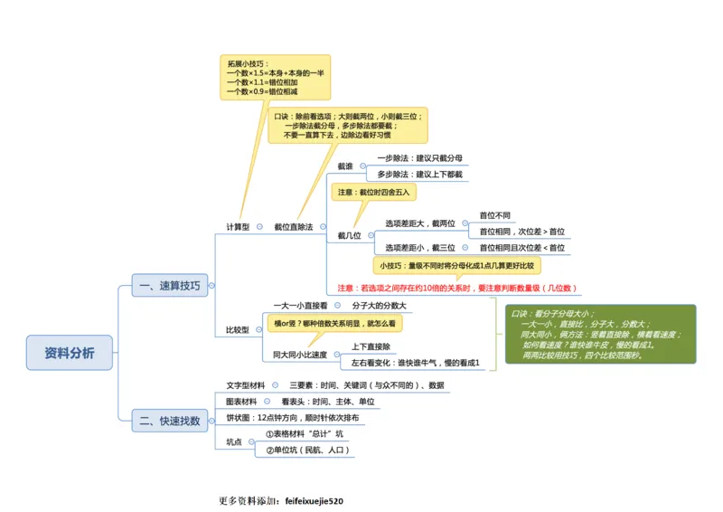 行测申论彩色思维导图_26吉林考备考资料包_04行测资料包（笔记图推导图等）_04行测申论思维导图集锦_夏日浅浅版