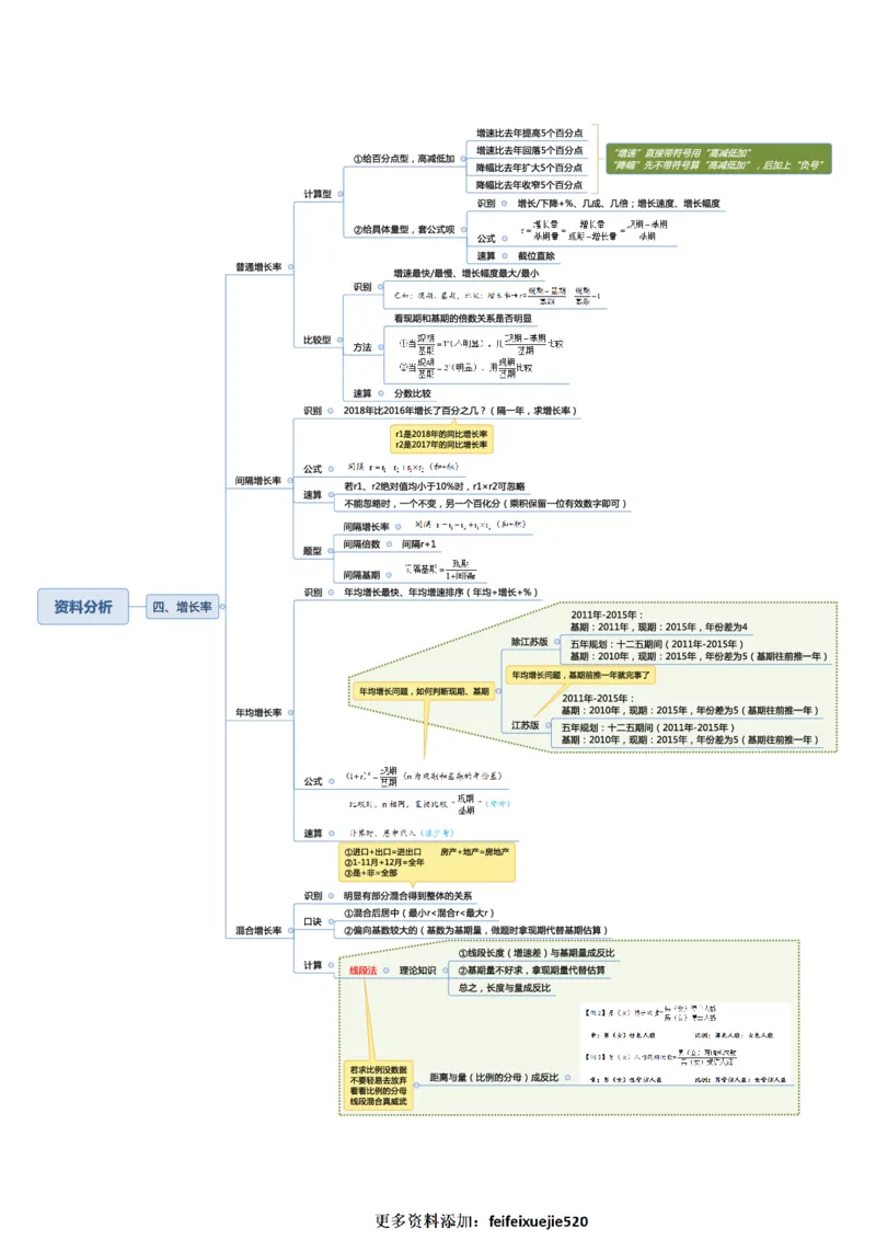 行测申论彩色思维导图_26吉林考备考资料包_04行测资料包（笔记图推导图等）_04行测申论思维导图集锦_夏日浅浅版