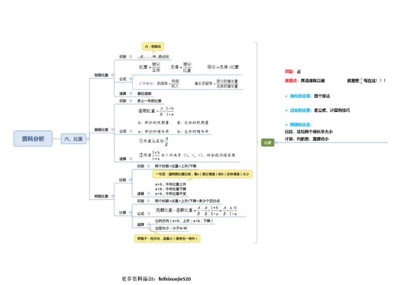 行测申论彩色思维导图_26吉林考备考资料包_04行测资料包（笔记图推导图等）_04行测申论思维导图集锦_夏日浅浅版