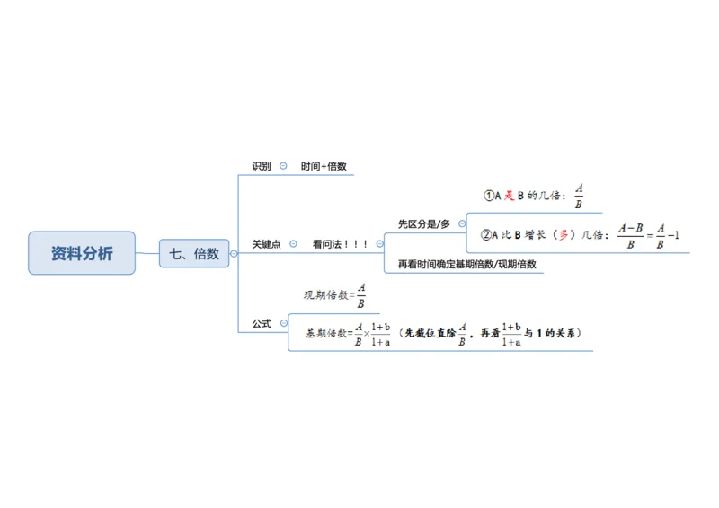 行测申论彩色思维导图_26吉林考备考资料包_04行测资料包（笔记图推导图等）_04行测申论思维导图集锦_夏日浅浅版