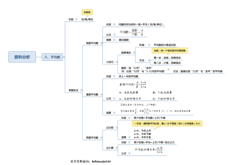行测申论彩色思维导图_26吉林考备考资料包_04行测资料包（笔记图推导图等）_04行测申论思维导图集锦_夏日浅浅版