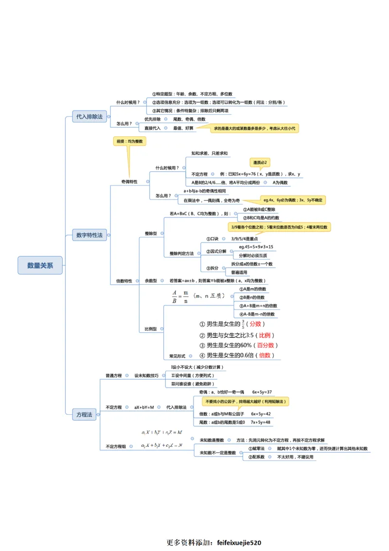 行测申论彩色思维导图_26吉林考备考资料包_04行测资料包（笔记图推导图等）_04行测申论思维导图集锦_夏日浅浅版