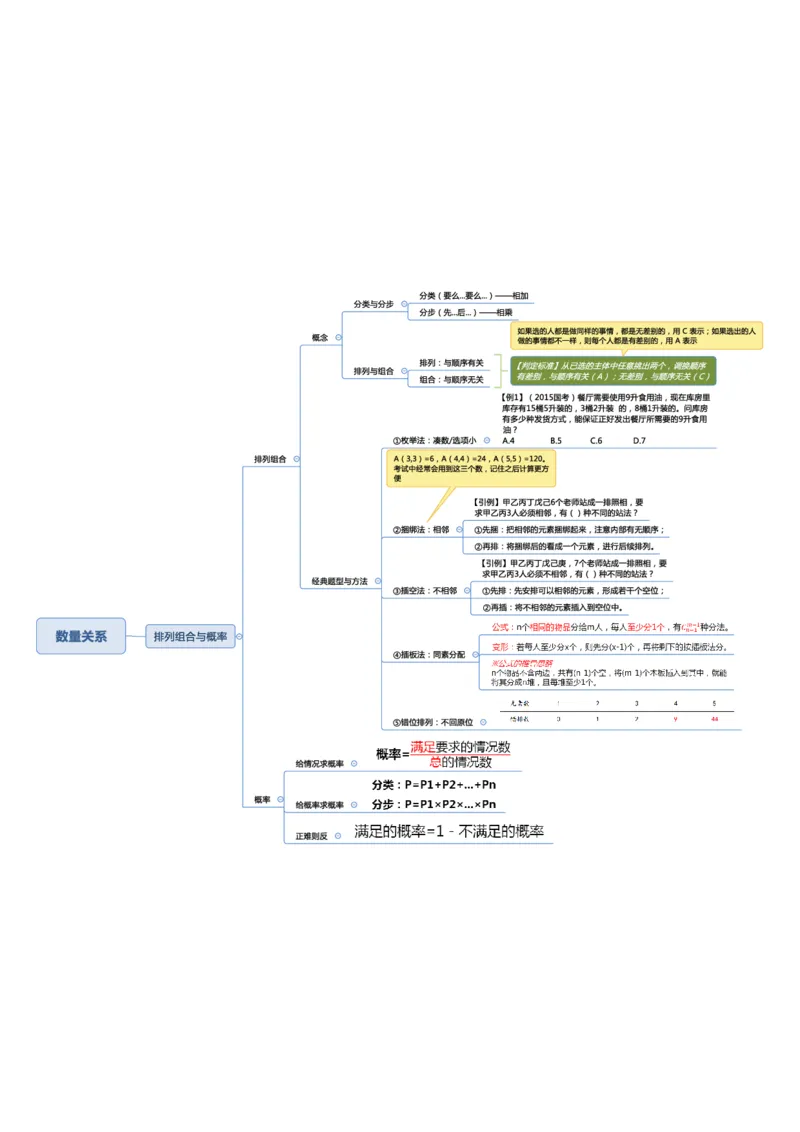 行测申论彩色思维导图_26吉林考备考资料包_04行测资料包（笔记图推导图等）_04行测申论思维导图集锦_夏日浅浅版