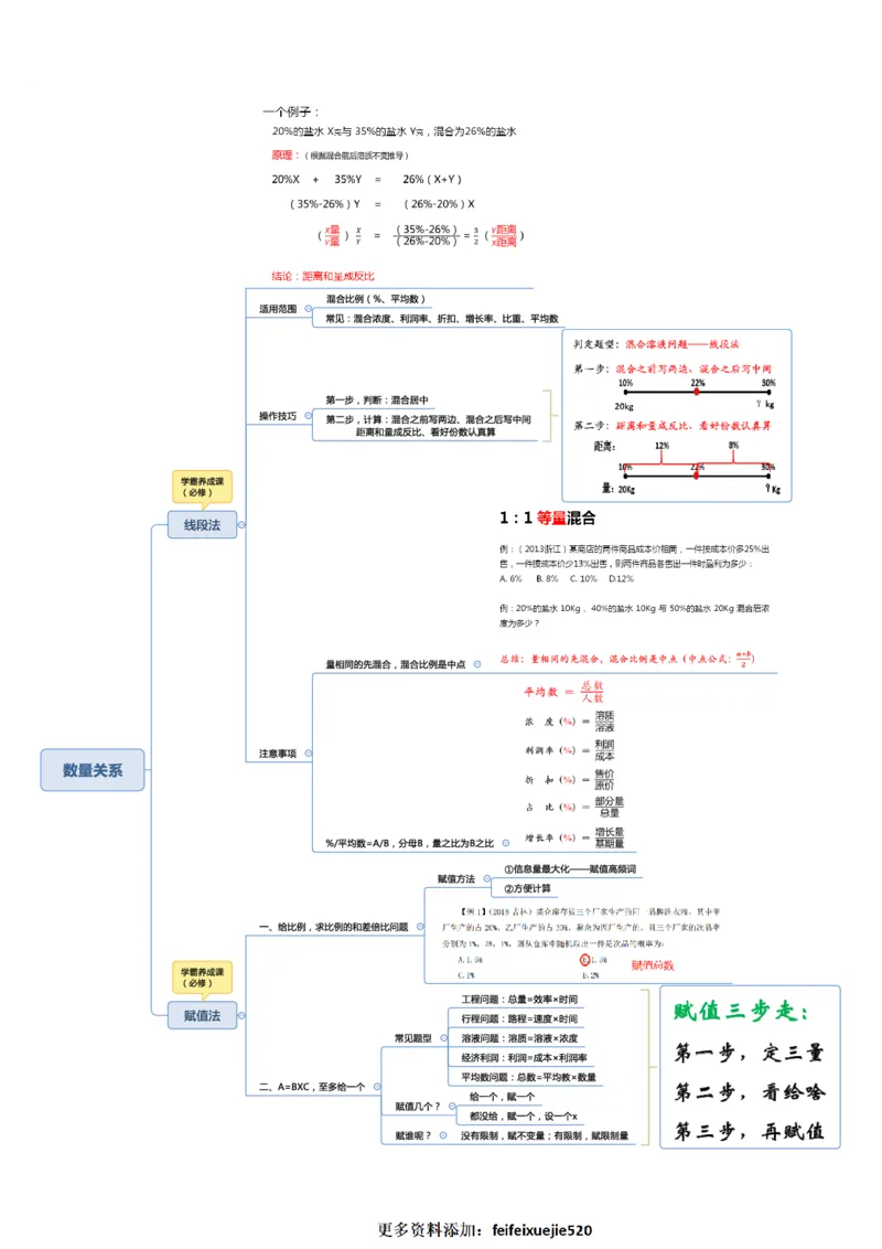 行测申论彩色思维导图_26吉林考备考资料包_04行测资料包（笔记图推导图等）_04行测申论思维导图集锦_夏日浅浅版