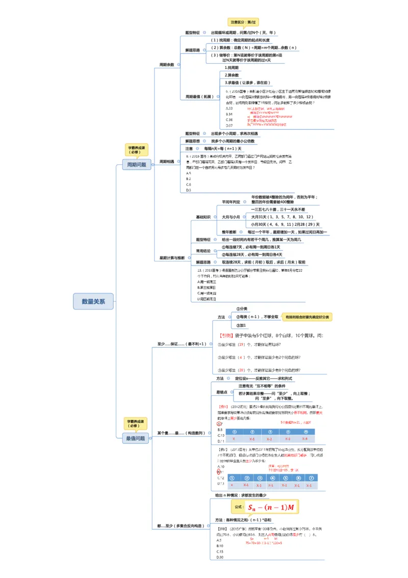 行测申论彩色思维导图_26吉林考备考资料包_04行测资料包（笔记图推导图等）_04行测申论思维导图集锦_夏日浅浅版