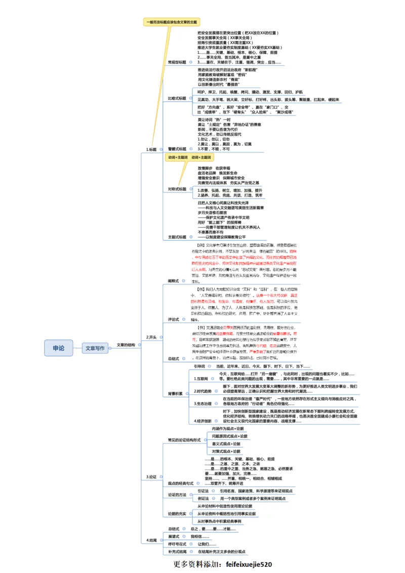 行测申论彩色思维导图_26吉林考备考资料包_04行测资料包（笔记图推导图等）_04行测申论思维导图集锦_夏日浅浅版
