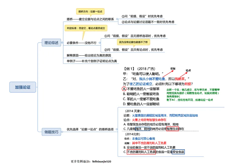行测申论彩色思维导图_26吉林考备考资料包_04行测资料包（笔记图推导图等）_04行测申论思维导图集锦_夏日浅浅版