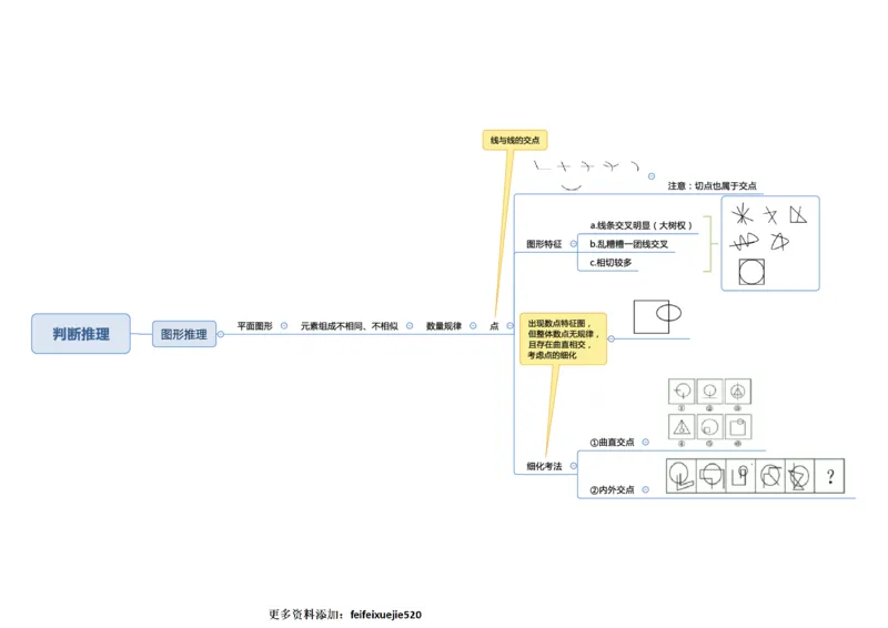 行测申论彩色思维导图_26吉林考备考资料包_04行测资料包（笔记图推导图等）_04行测申论思维导图集锦_夏日浅浅版