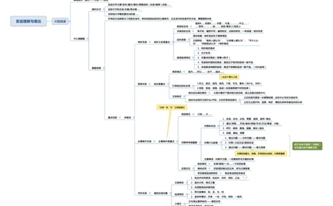 行测申论彩色思维导图_26吉林考备考资料包_04行测资料包（笔记图推导图等）_04行测申论思维导图集锦_夏日浅浅版