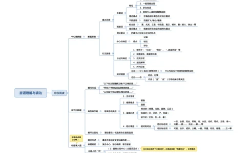 行测申论彩色思维导图_26吉林考备考资料包_04行测资料包（笔记图推导图等）_04行测申论思维导图集锦_夏日浅浅版