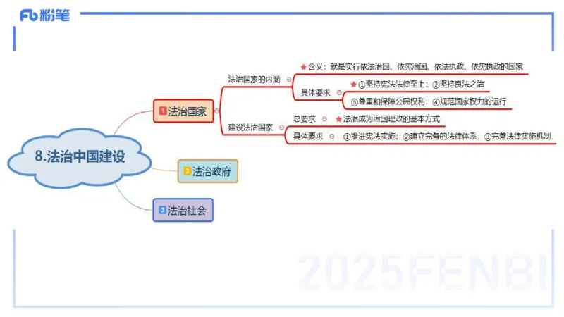 理论精讲13-政治与法治5-高闪闪_4-教培资料-26年最新资料-同步更新_初中高中教资_03科三专项（进去保存报考的学科即可）_01科目三FB网课、三色速记手册、知识点导图等推荐