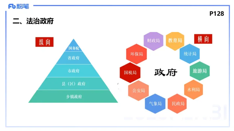 理论精讲13-政治与法治5-高闪闪_4-教培资料-26年最新资料-同步更新_初中高中教资_03科三专项（进去保存报考的学科即可）_01科目三FB网课、三色速记手册、知识点导图等推荐