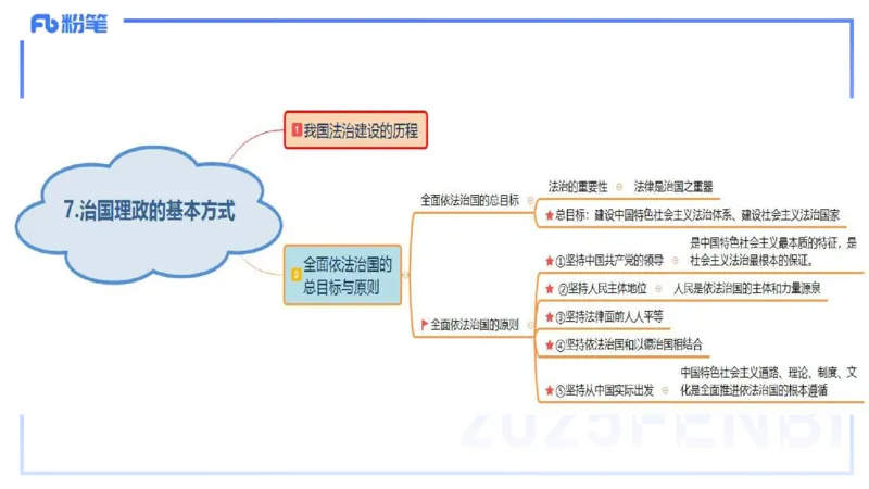 理论精讲13-政治与法治5-高闪闪_4-教培资料-26年最新资料-同步更新_初中高中教资_03科三专项（进去保存报考的学科即可）_01科目三FB网课、三色速记手册、知识点导图等推荐