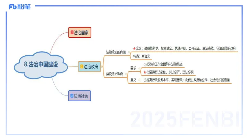 理论精讲13-政治与法治5-高闪闪_4-教培资料-26年最新资料-同步更新_初中高中教资_03科三专项（进去保存报考的学科即可）_01科目三FB网课、三色速记手册、知识点导图等推荐
