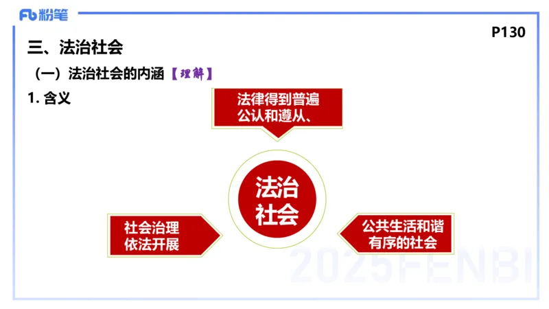 理论精讲13-政治与法治5-高闪闪_4-教培资料-26年最新资料-同步更新_初中高中教资_03科三专项（进去保存报考的学科即可）_01科目三FB网课、三色速记手册、知识点导图等推荐