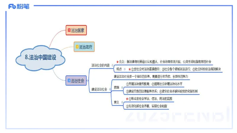 理论精讲13-政治与法治5-高闪闪_4-教培资料-26年最新资料-同步更新_初中高中教资_03科三专项（进去保存报考的学科即可）_01科目三FB网课、三色速记手册、知识点导图等推荐