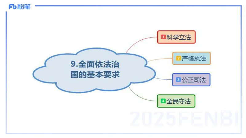 理论精讲13-政治与法治5-高闪闪_4-教培资料-26年最新资料-同步更新_初中高中教资_03科三专项（进去保存报考的学科即可）_01科目三FB网课、三色速记手册、知识点导图等推荐
