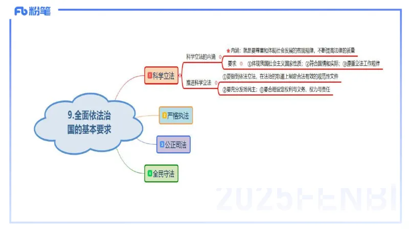 理论精讲13-政治与法治5-高闪闪_4-教培资料-26年最新资料-同步更新_初中高中教资_03科三专项（进去保存报考的学科即可）_01科目三FB网课、三色速记手册、知识点导图等推荐