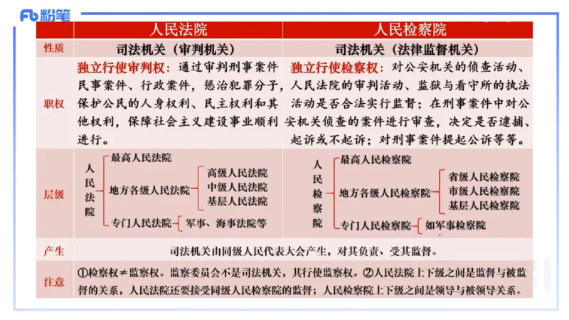 理论精讲13-政治与法治5-高闪闪_4-教培资料-26年最新资料-同步更新_初中高中教资_03科三专项（进去保存报考的学科即可）_01科目三FB网课、三色速记手册、知识点导图等推荐
