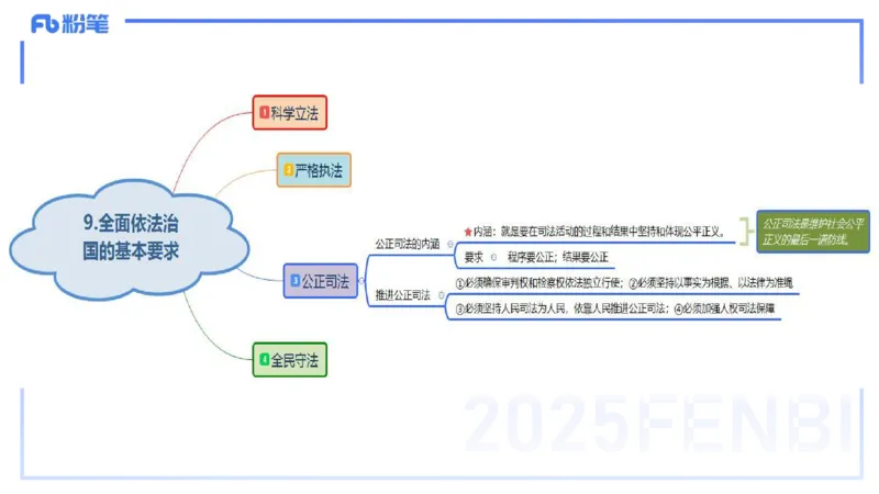 理论精讲13-政治与法治5-高闪闪_4-教培资料-26年最新资料-同步更新_初中高中教资_03科三专项（进去保存报考的学科即可）_01科目三FB网课、三色速记手册、知识点导图等推荐