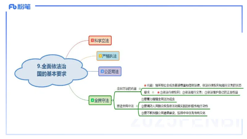 理论精讲13-政治与法治5-高闪闪_4-教培资料-26年最新资料-同步更新_初中高中教资_03科三专项（进去保存报考的学科即可）_01科目三FB网课、三色速记手册、知识点导图等推荐