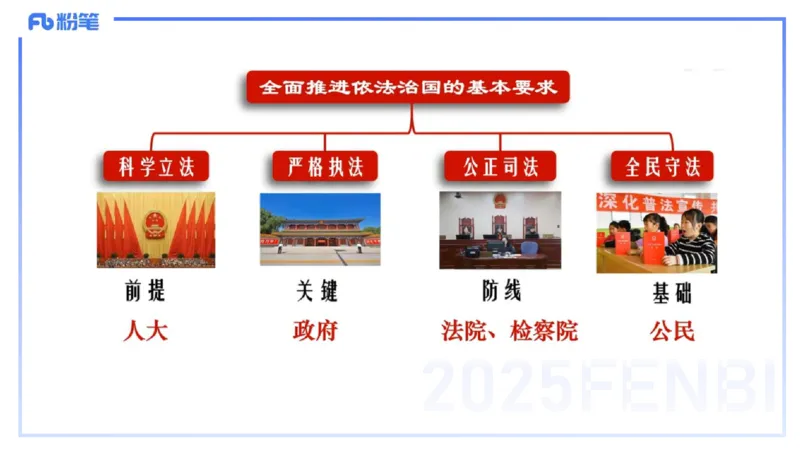 理论精讲13-政治与法治5-高闪闪_4-教培资料-26年最新资料-同步更新_初中高中教资_03科三专项（进去保存报考的学科即可）_01科目三FB网课、三色速记手册、知识点导图等推荐