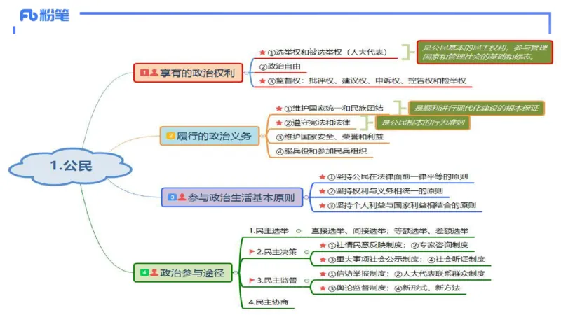 理论精讲13-政治与法治5-高闪闪_4-教培资料-26年最新资料-同步更新_初中高中教资_03科三专项（进去保存报考的学科即可）_01科目三FB网课、三色速记手册、知识点导图等推荐