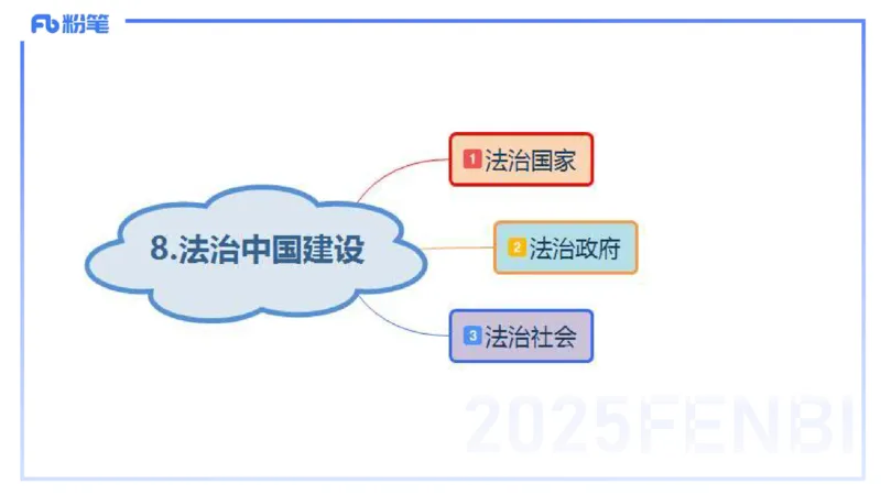 理论精讲13-政治与法治5-高闪闪_4-教培资料-26年最新资料-同步更新_初中高中教资_03科三专项（进去保存报考的学科即可）_01科目三FB网课、三色速记手册、知识点导图等推荐