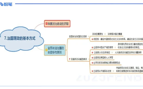 理论精讲13-政治与法治5-高闪闪_4-教培资料-26年最新资料-同步更新_初中高中教资_03科三专项（进去保存报考的学科即可）_01科目三FB网课、三色速记手册、知识点导图等推荐