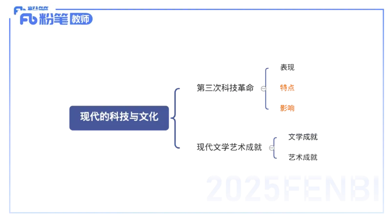 理论精讲24世界近现代史4_4-教培资料-26年最新资料-同步更新_初中高中教资_03科三专项（进去保存报考的学科即可）_01科目三FB网课、三色速记手册、知识点导图等推荐_初中